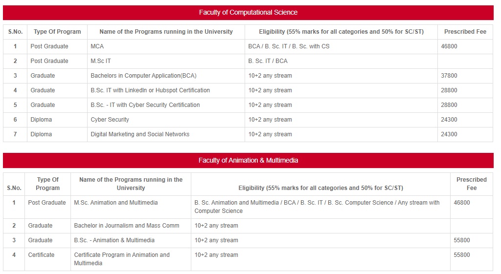 GNA University B Sc MSc Fees