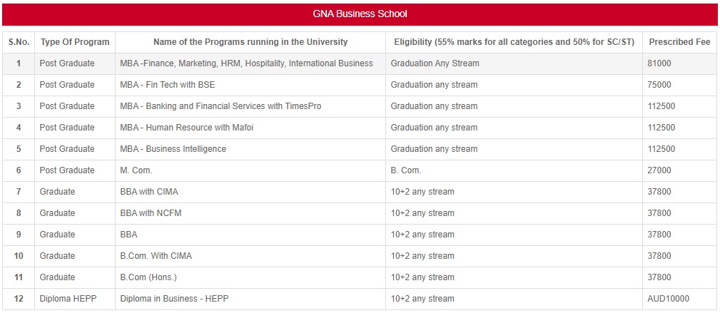 GNA University MBA Fees