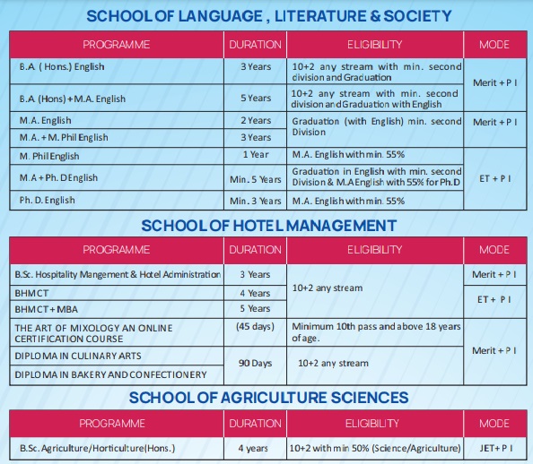 Jaipur University Admission UG