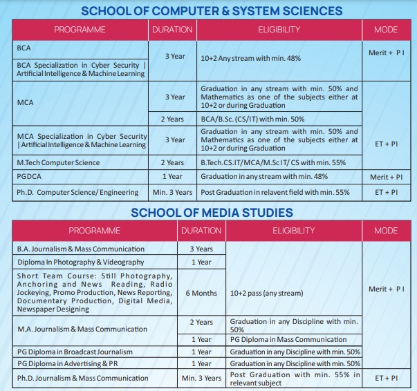 Jaipur University Admission UG, PG