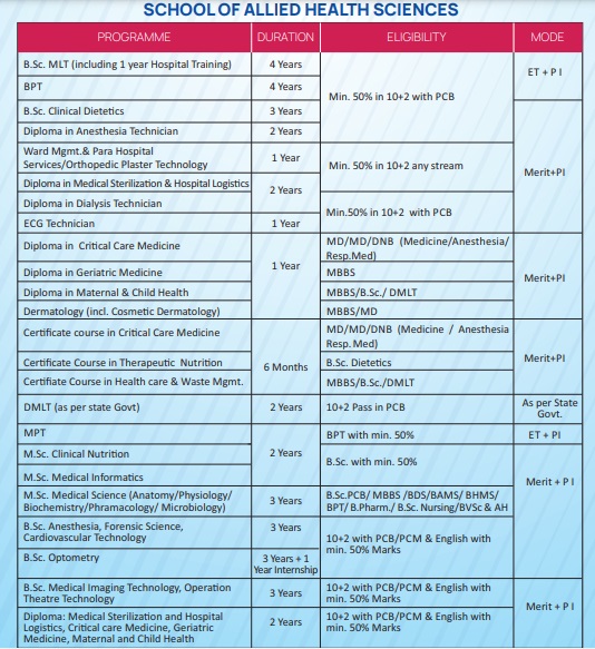 Jaipur University Admission online