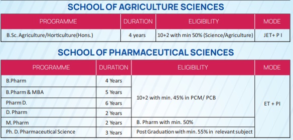 Jaipur University Medical courses Admission