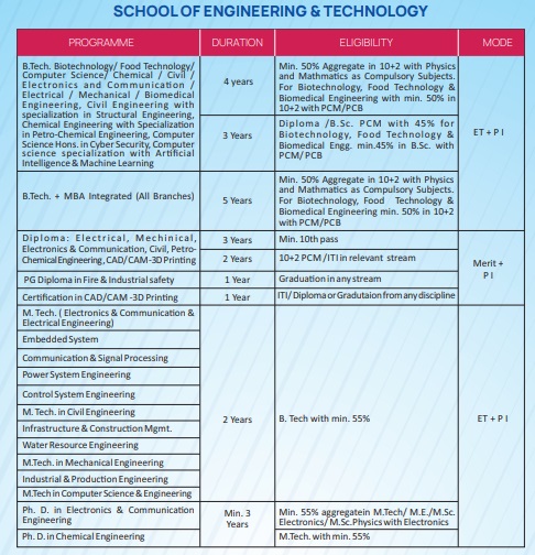 Jaipur-University-Admission